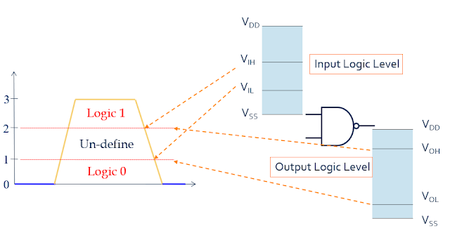 ../../../_images/Input-Output-Logic-Level.png