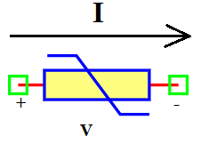 ../../../_images/NonlinearResistance.png
