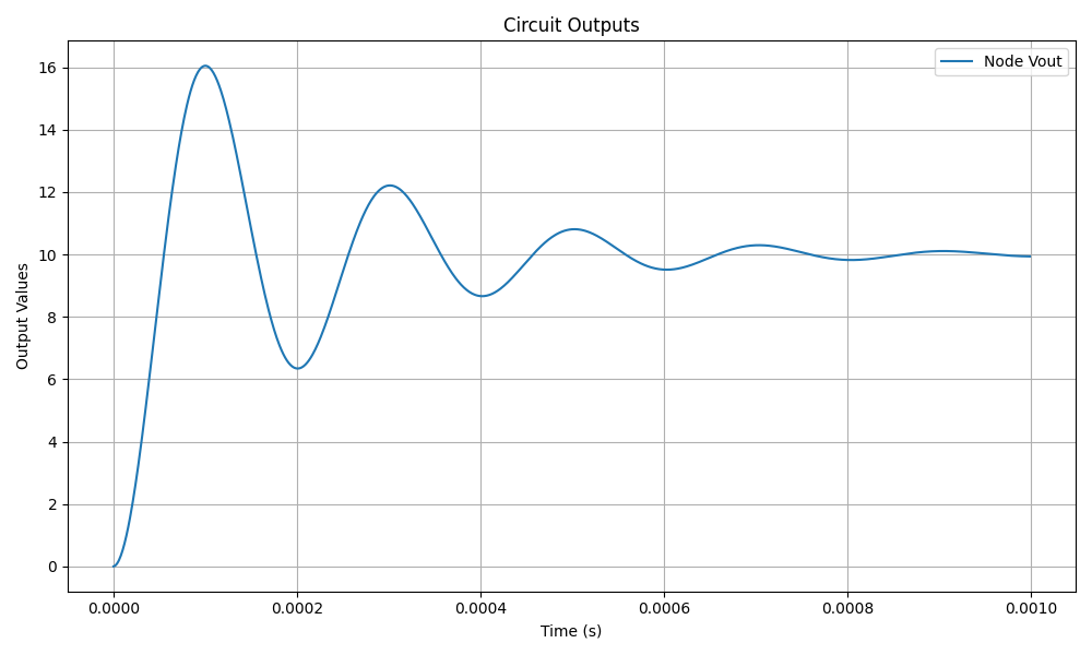 Voltage Output of RLC Circuit