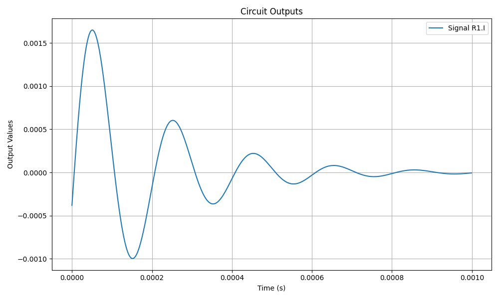 Current Output of RLC Circuit
