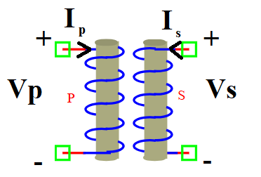 ../../../_images/Transformer.png