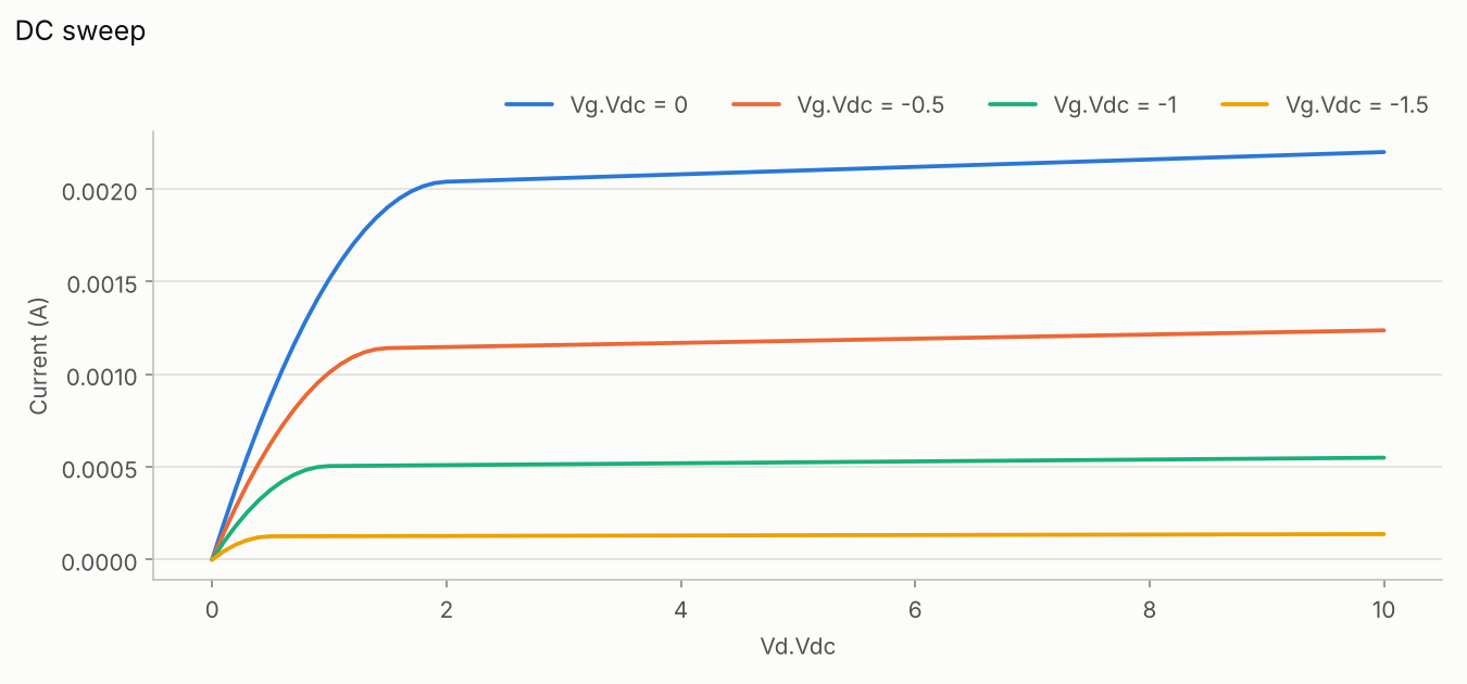 JFET output characteristics